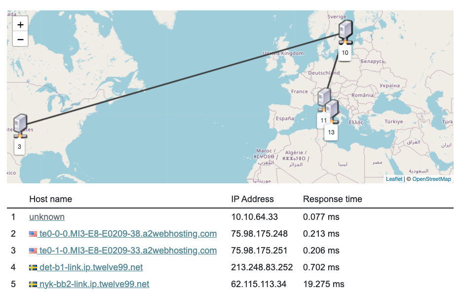 Map showing network nodes between client and server