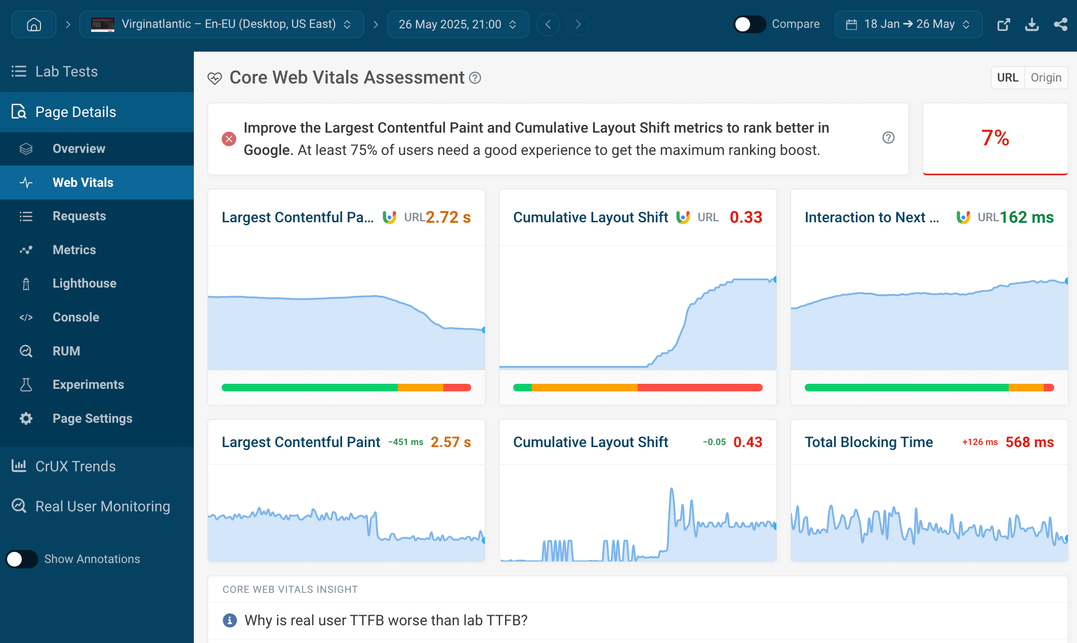 DebugBear detailed Web Vitals