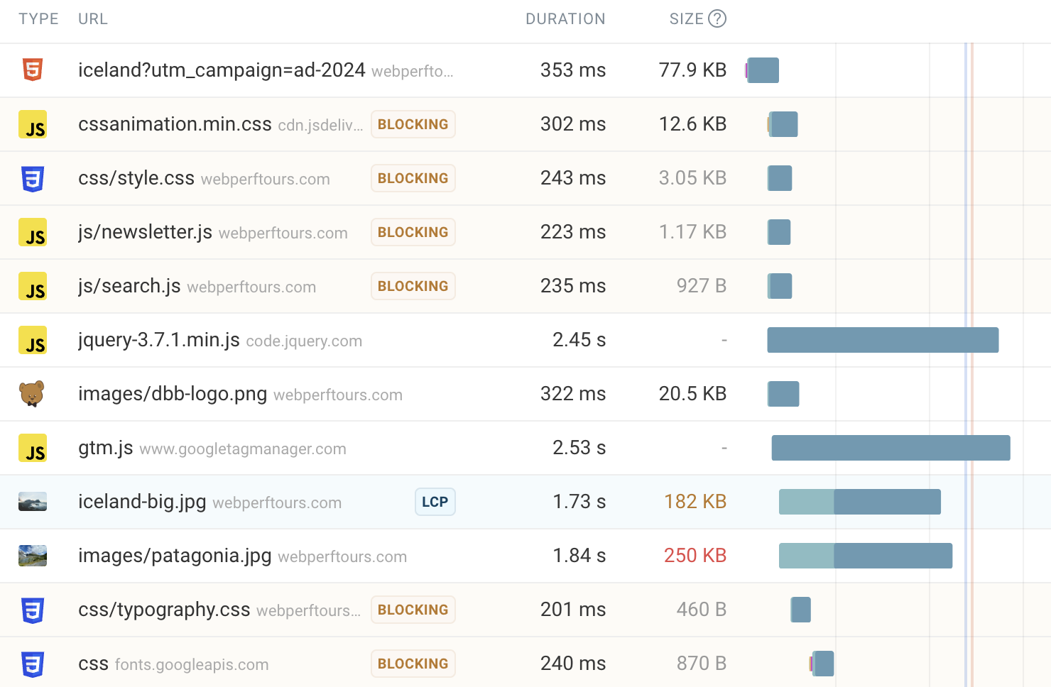 Largest Contentful Paint metric dashboard