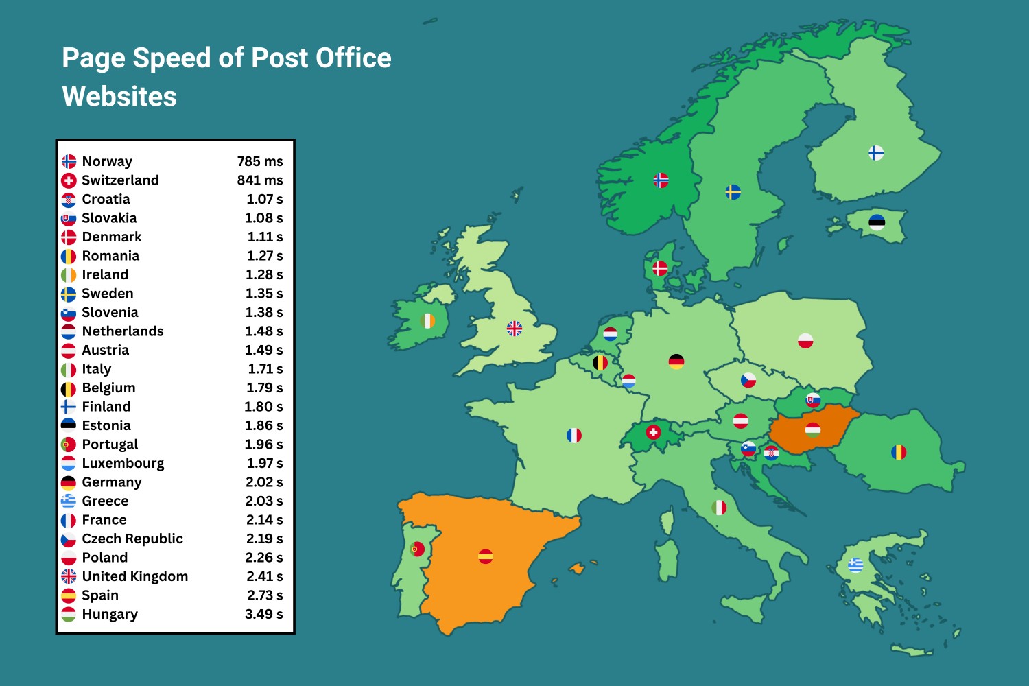 Map of European LCP ranking