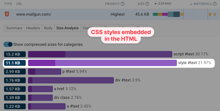 HTML size with embedded CSS