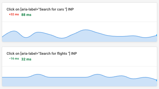 Synthetic INP score monitoring