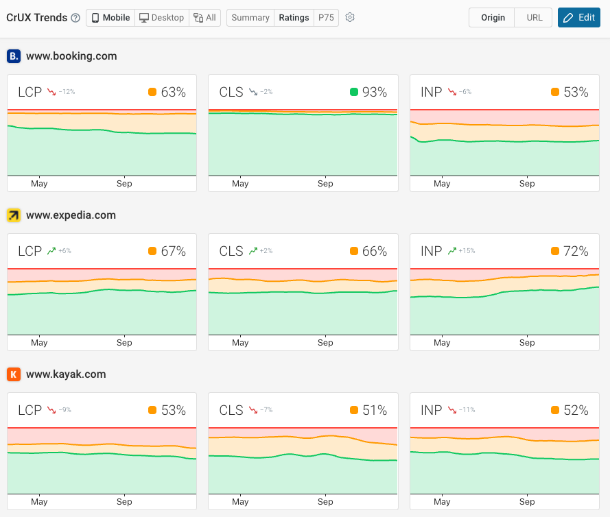 DebugBear website benchmark