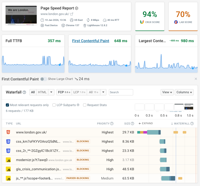 Synthetic page speed test result