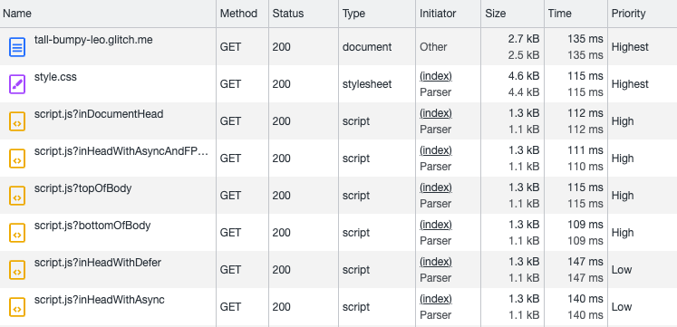 Chrome DevTools network recording showing request priorities
