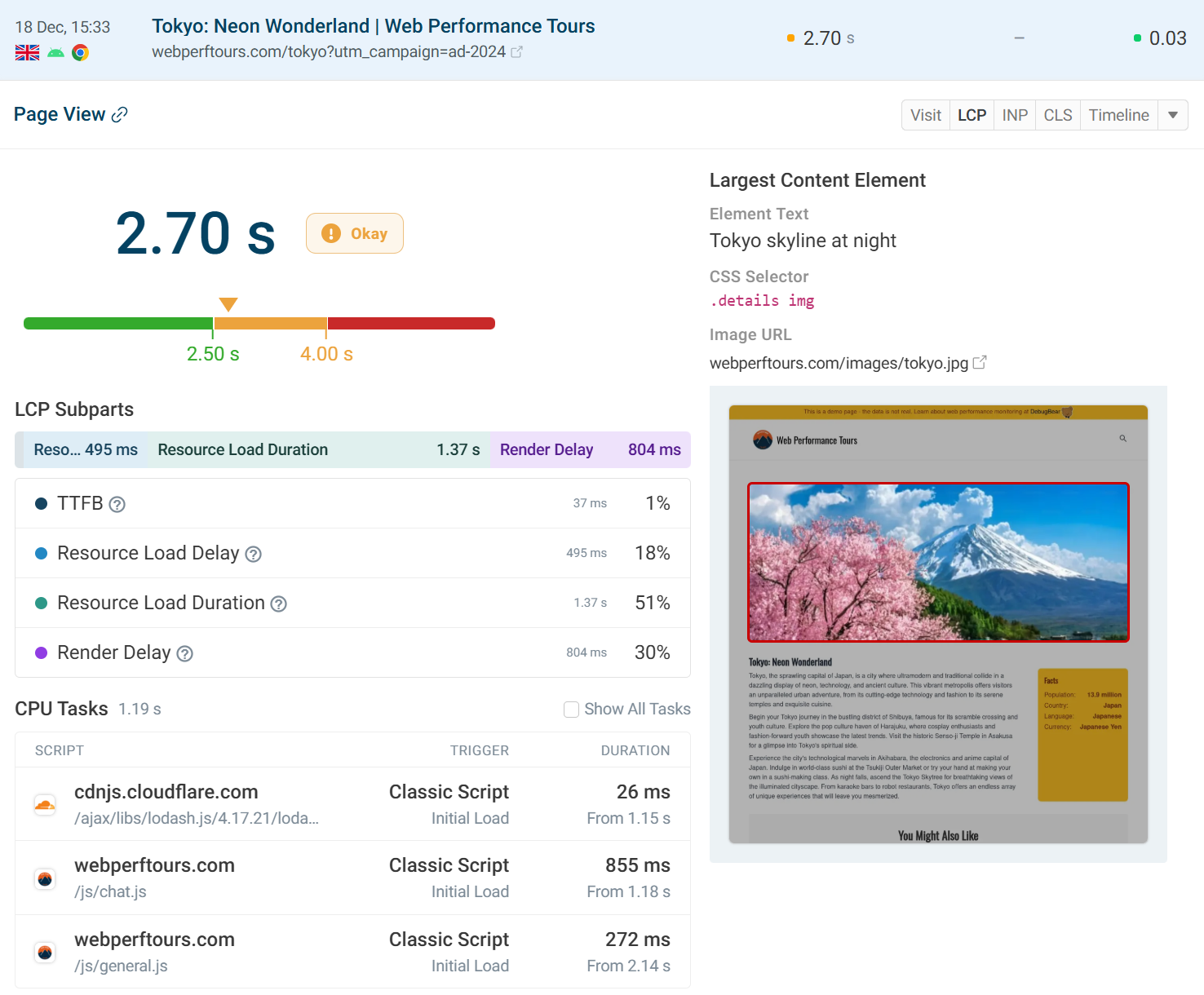 Page view data in real user monitoring