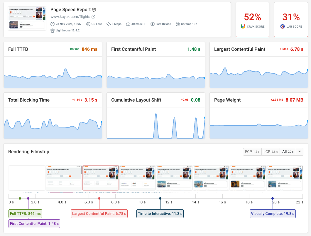 DebugBear lab test dashboard