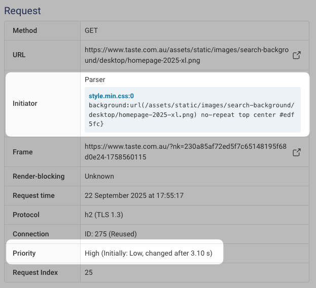 Request priority
