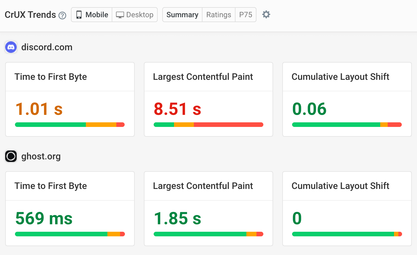CrUX trends dashboard
