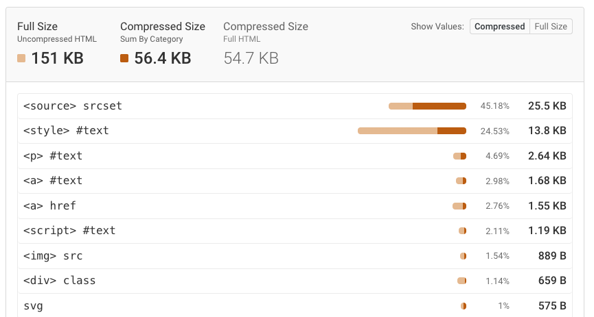 HTML Size Analyzer screenshot