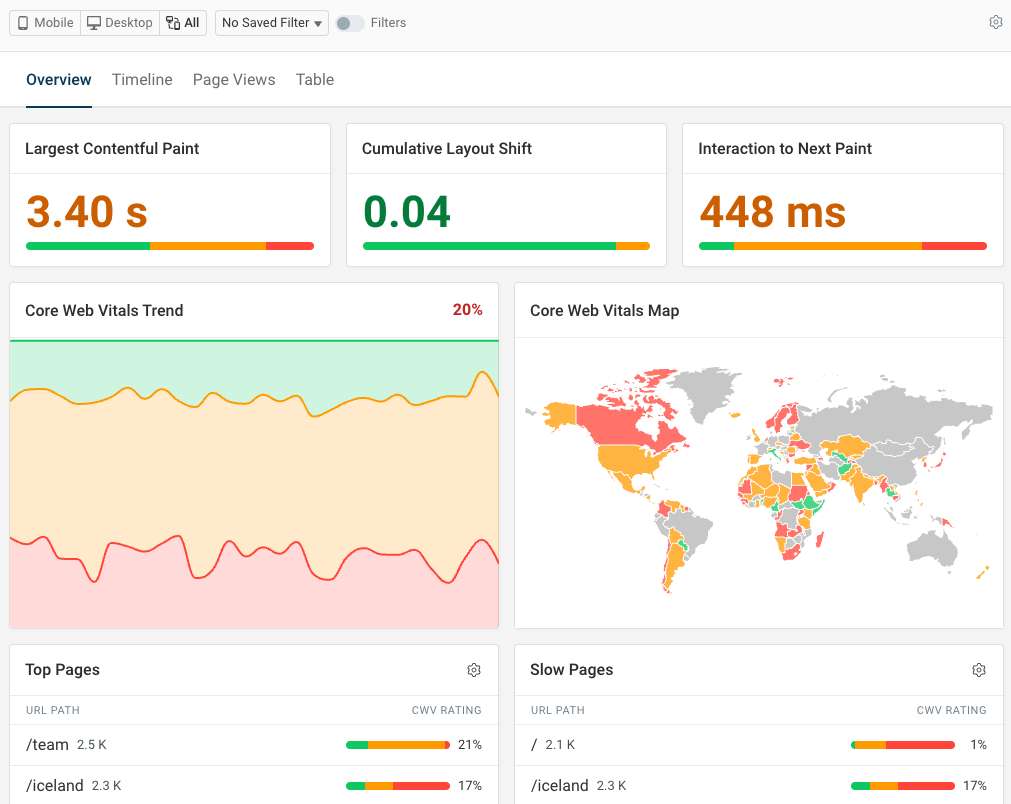 Real user web vitals dashboard