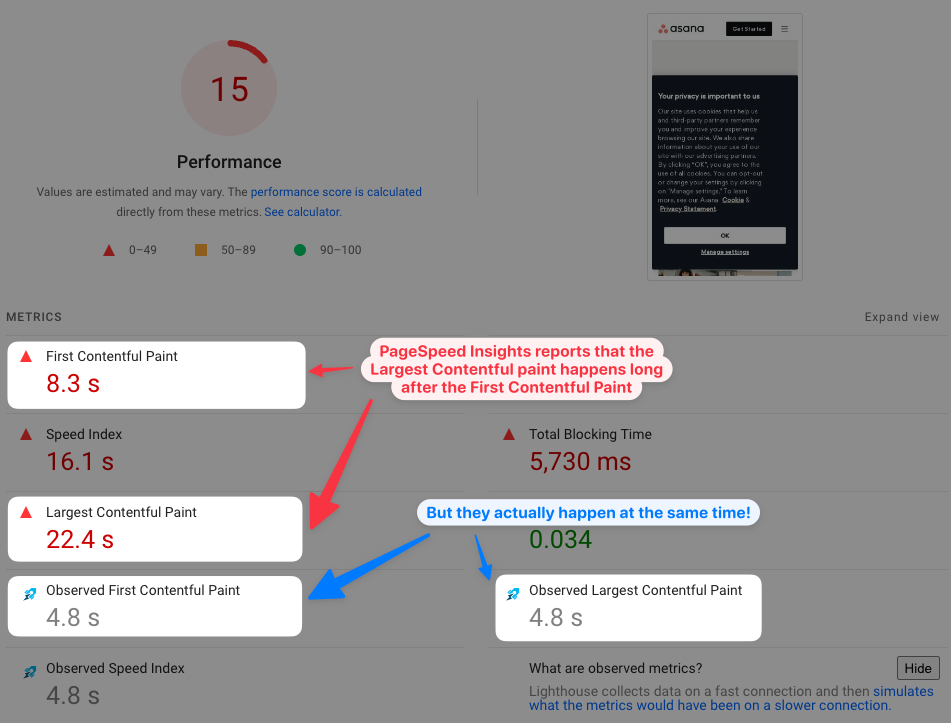 Can You Actually Trust 'Performance Grade' Scores On Pingdom