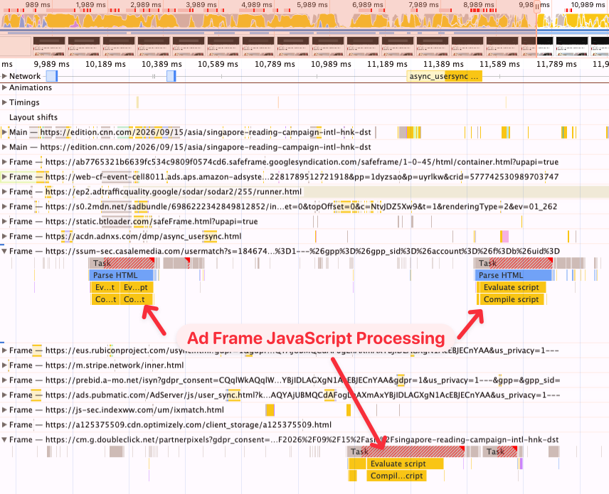 CPU profile showing the main frame and many subframes