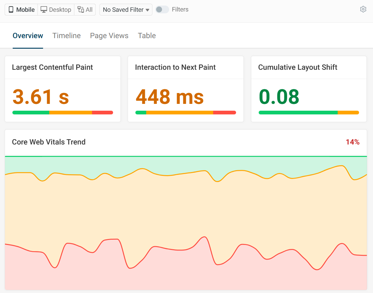RUM Core Web Vitals dashboard