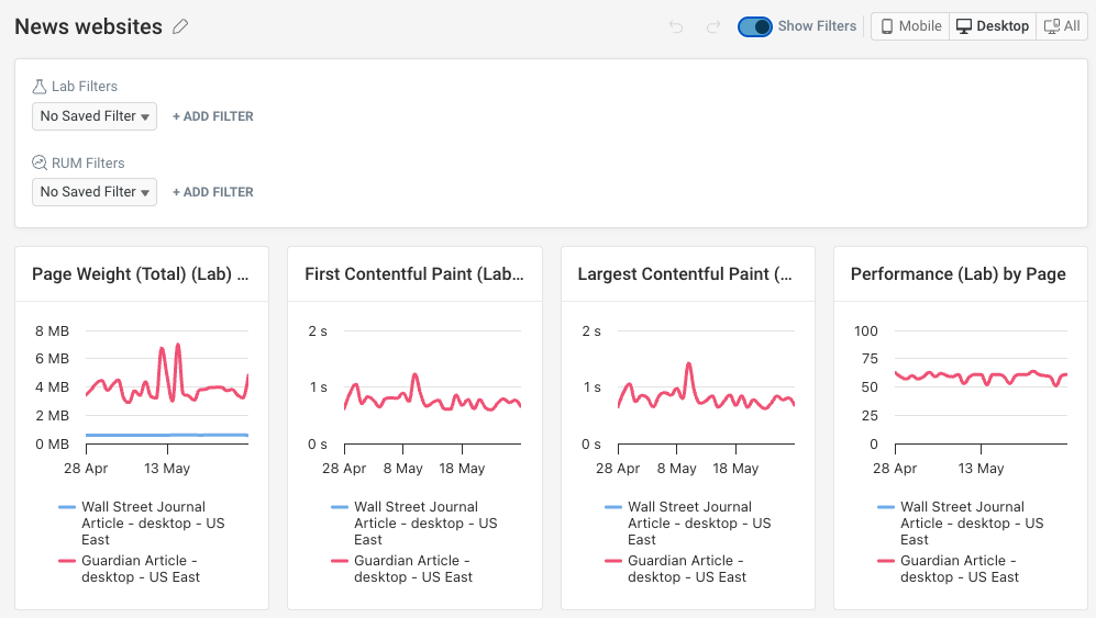 Custom dashboard filters