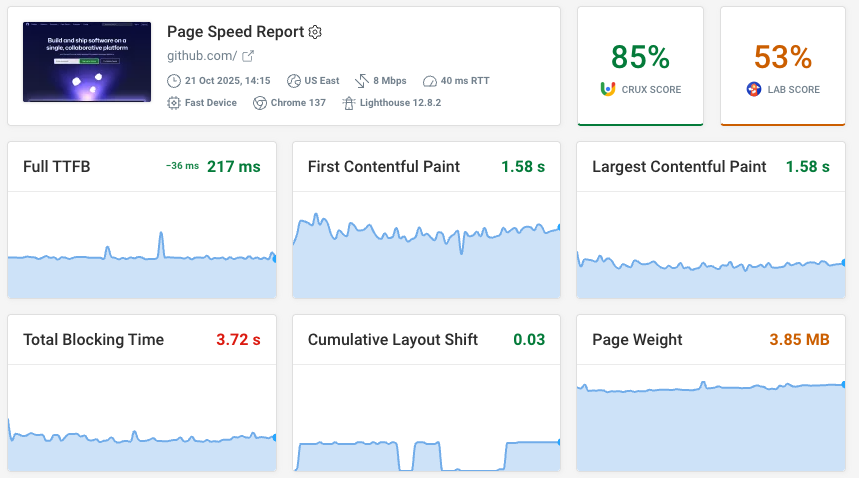 Synthetic website monitoring dashboard