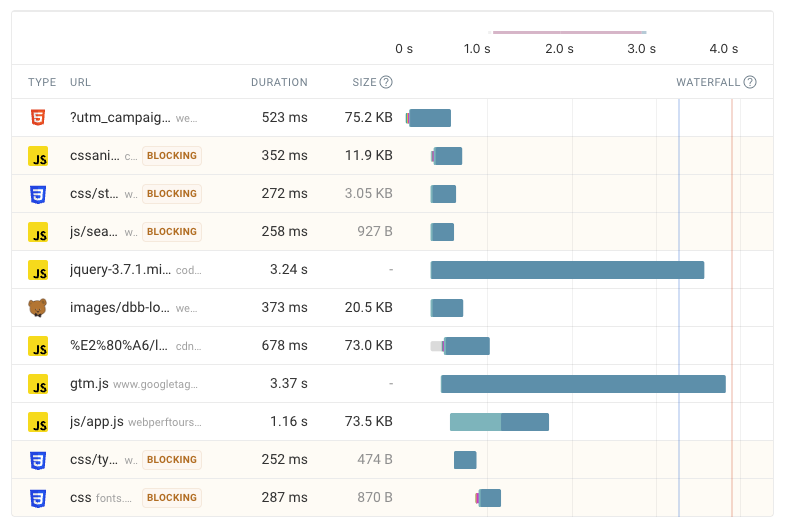 RUM request waterfall