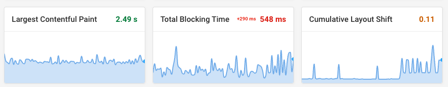 Web Vitals from Lab Tests