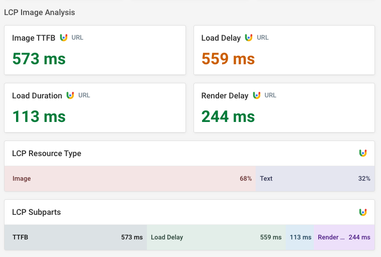 LCP subpart breakdown in CrUX data