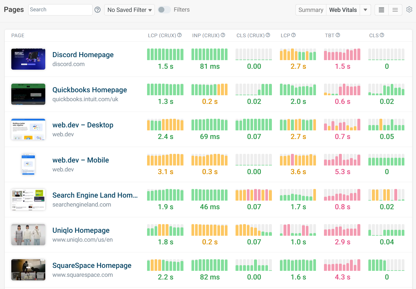 Website monitoring dashboard in DebugBear