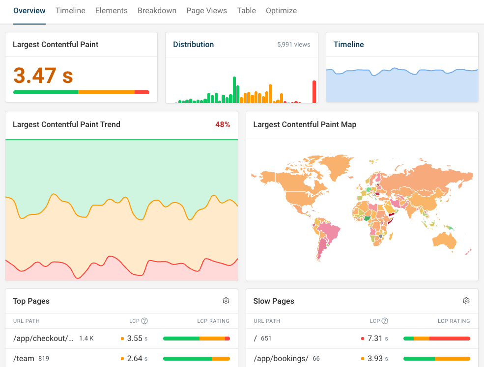 Real user Core Web Vitals monitoring