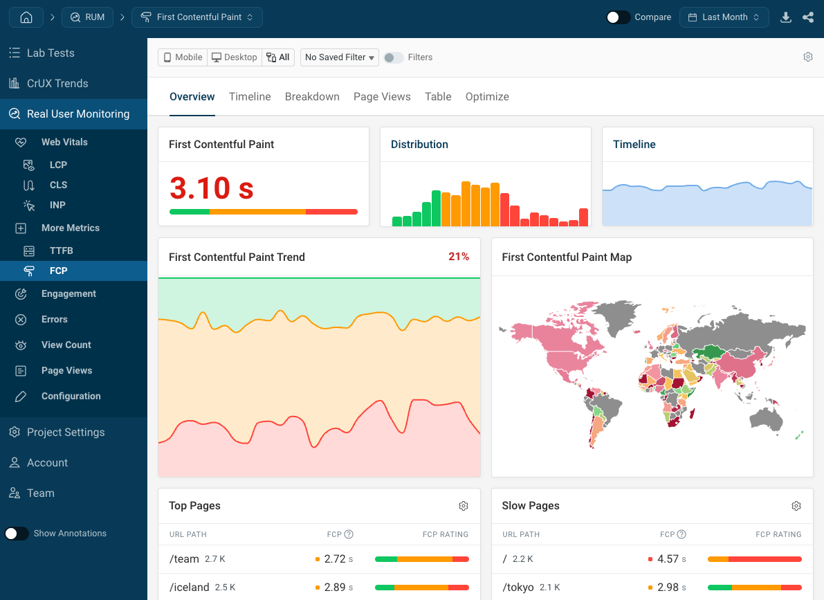 Real user FCP data in DebugBear