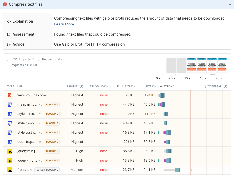 Files that need to be compressed