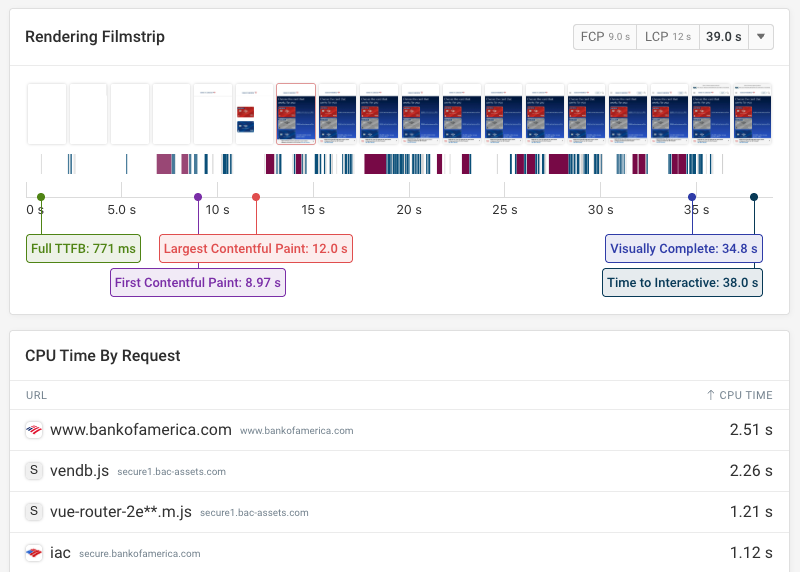 CPU tasks in a synthetic performance test result