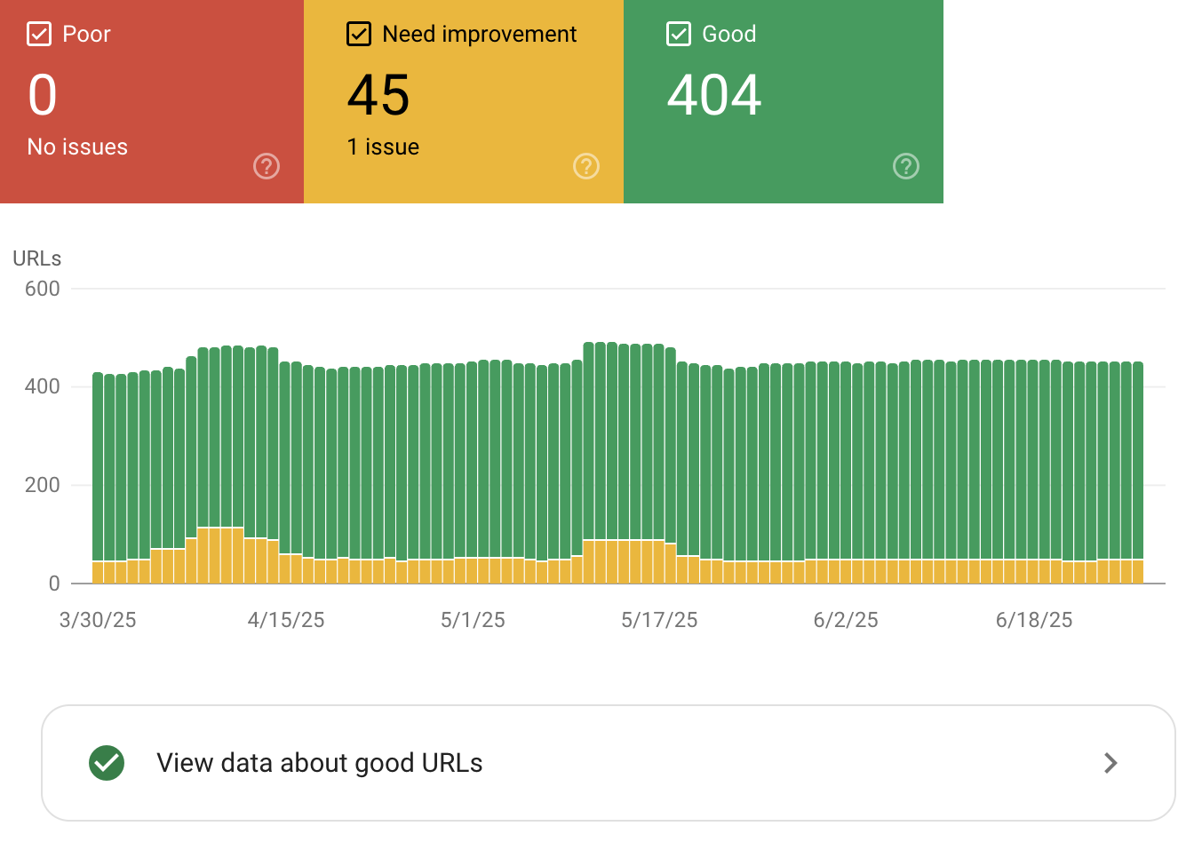 Google Search Console Core Web Vitals report