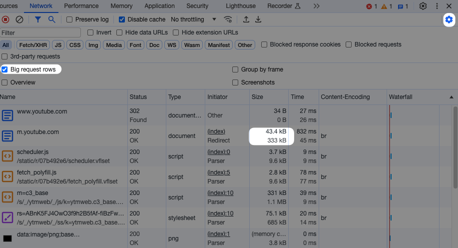 Viewing transferred and uncompressed size in DevTools