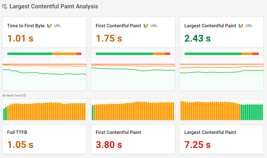 Google CrUX trend data