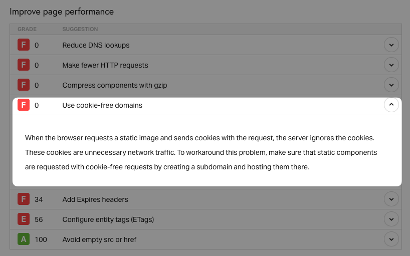 Use cookie-free domains recommendation in Pingdom