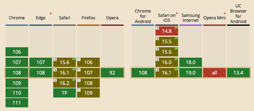 loading attribute brower support table