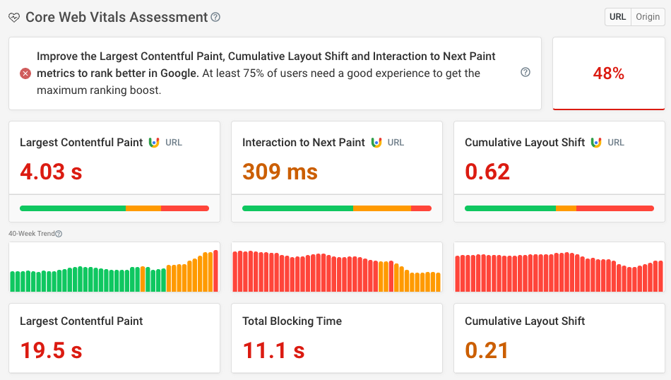 Core Web Vitals history report
