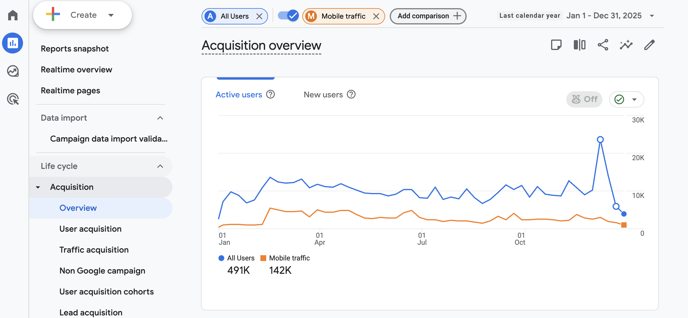Google Analytics 4 acquisition overview comparing all users to mobile traffic