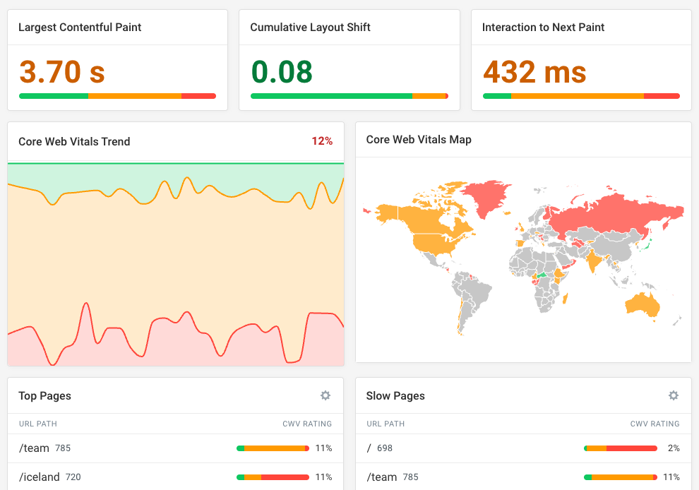 DebugBear RUM Core Web Vitals dashboard