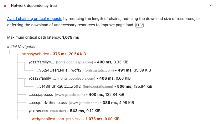 Network dependency tree insights audit