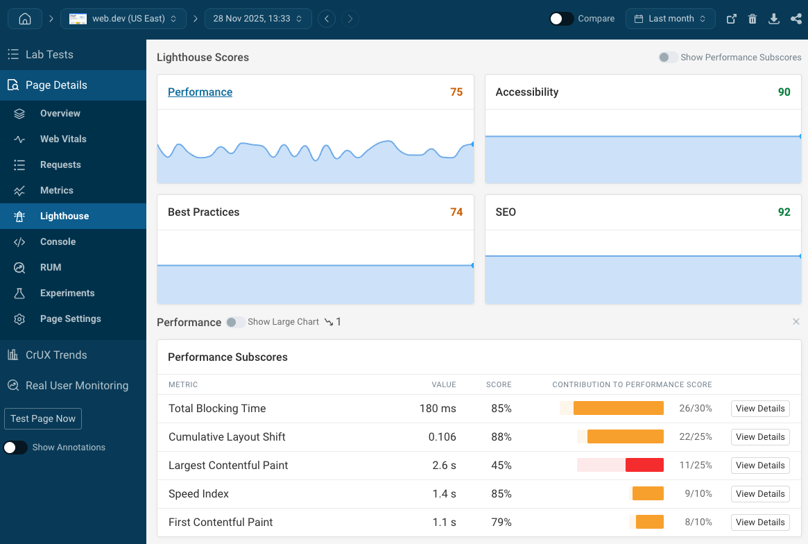 Synthetic monitoring dashboard showing Lighthouse scores