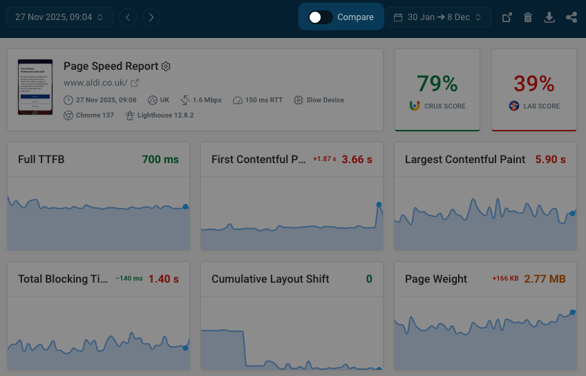 Compare mode toggle for a test result