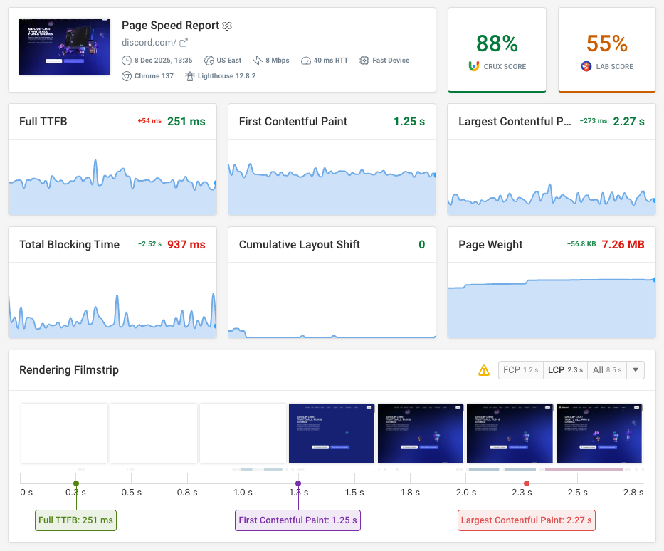 DebugBear lab monitoring dashboard