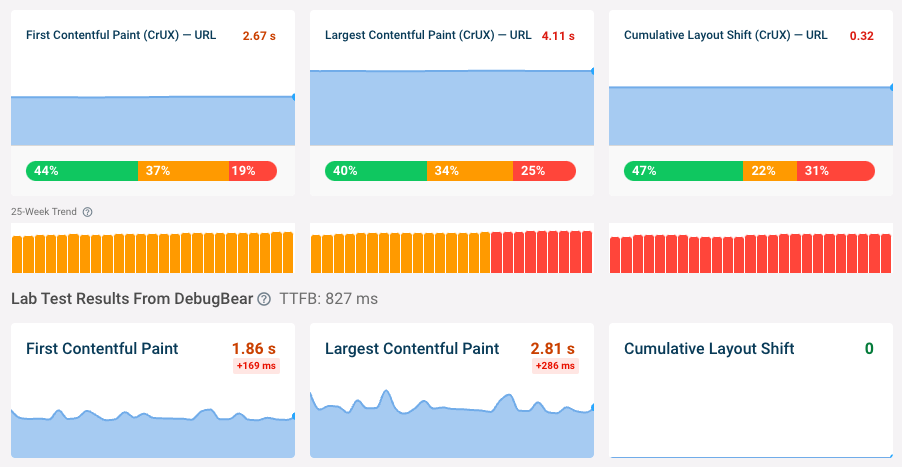 Largest Contentful Paint (LCP): Guia completo para iniciantes