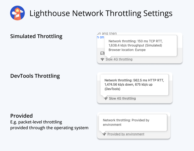 Lighthouse throttling types