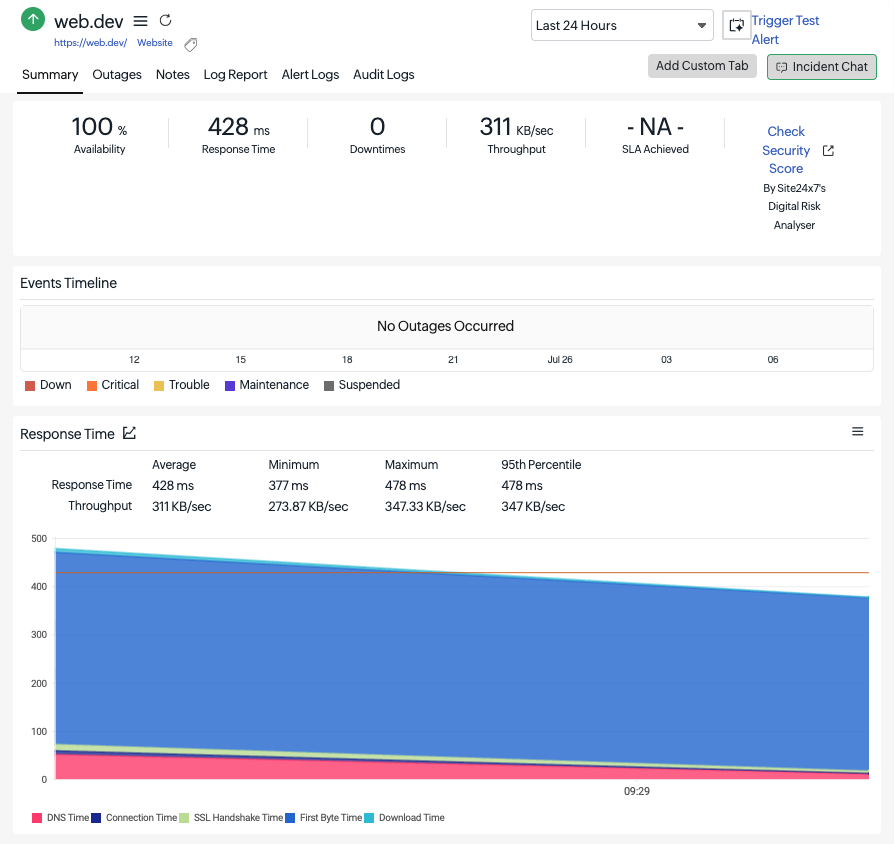 Status monitoring data in Site24x7