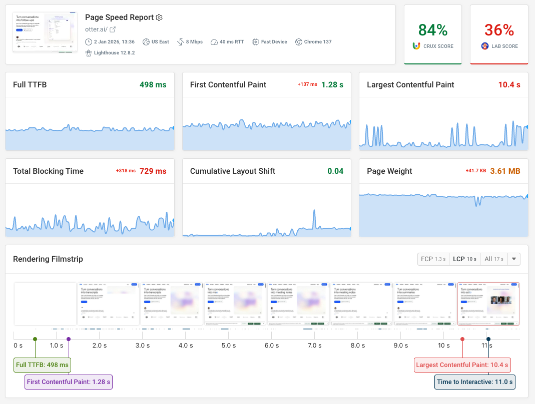 Synthetic website monitoring