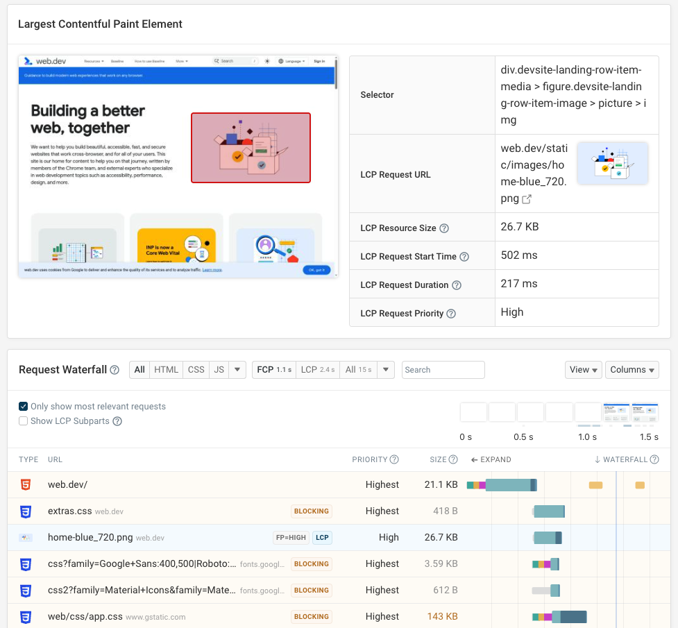 Largest Contentful Paint metric data
