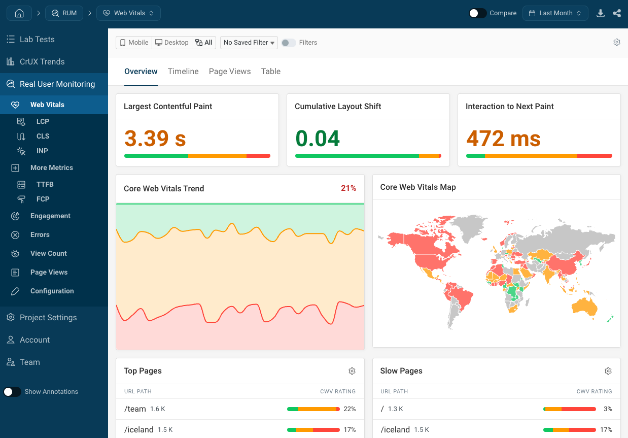 DebugBear real user monitoring dashboard