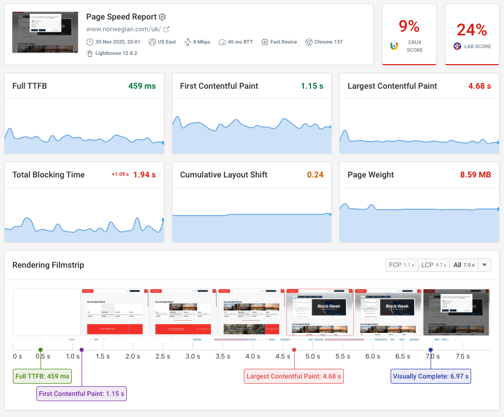 DebugBear monitoring dashboard