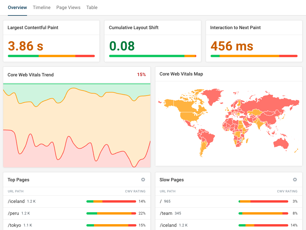 RUM Core Web Vitals dashboard