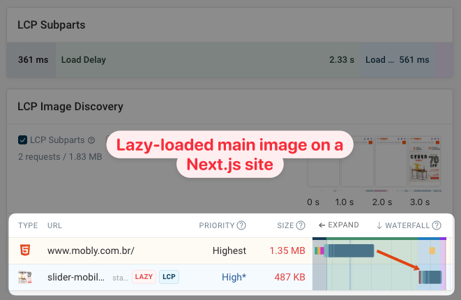 Lazy loaded lcp image