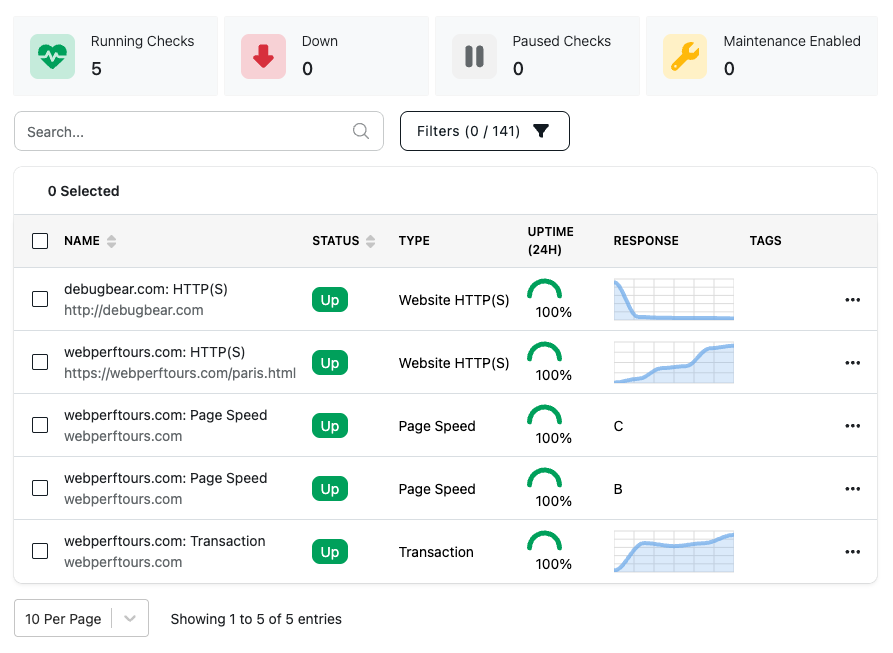Uptime.com list of configured checks